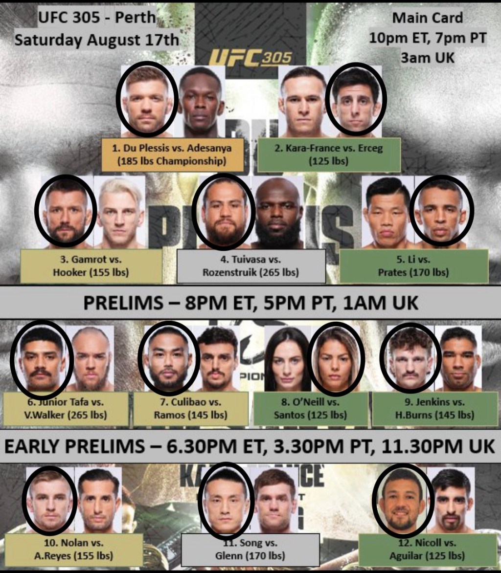 UFC 305 Predictions